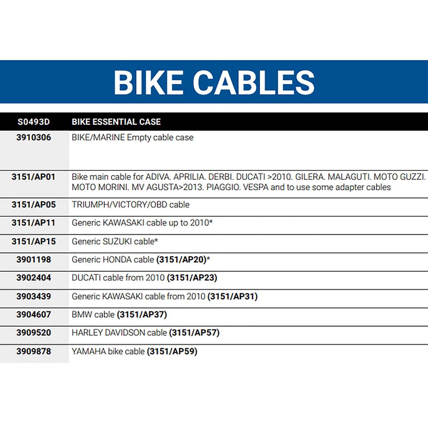HCDGS0493D TEXA Bike Essential Cables Case