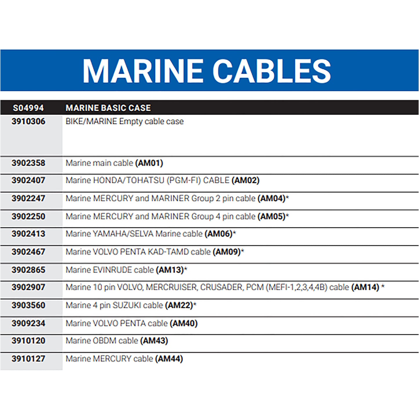 HCDGS04994 TEXA Marine Essential Cable Set