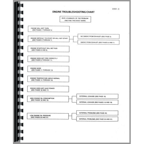 IH-S-85SERERLY Case-IH 885 Tractor Service Manual (Chassis)