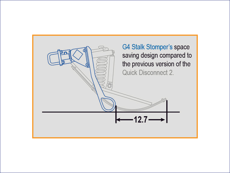 84981 2 Row G4 Stalk Stomper Kit w/ Toolbar – for Case IH 900 / 1000 Series – 6 Row Head