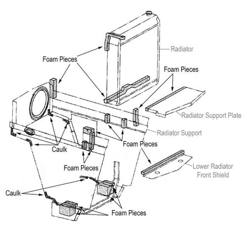 C830988 Radiator Cushion Foam Kit